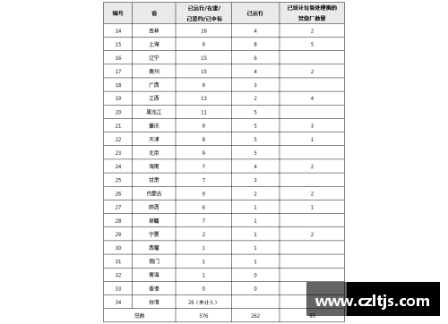 河南2017年球员盘点及表现分析