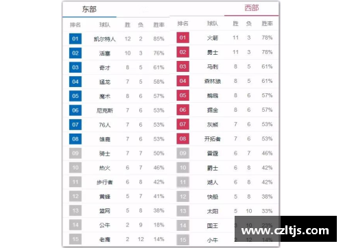 NBA球员登板次数排名与数据分析